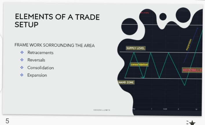 Mentorship in Smart money concepts to established Traders
