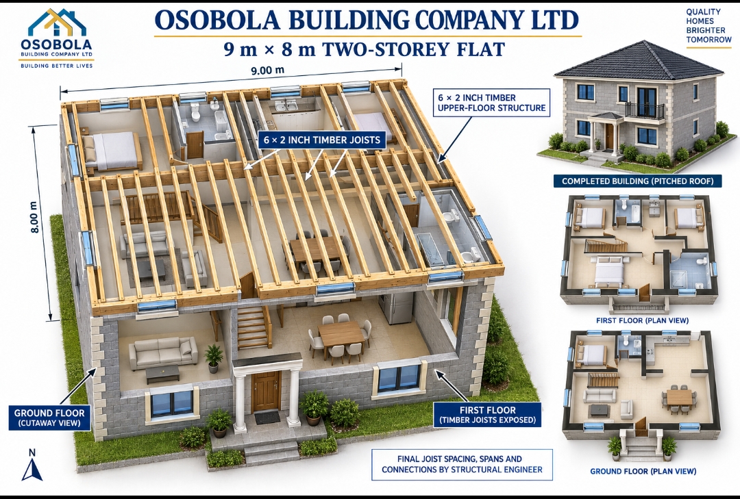 osobolabuildingcompany Ltd together we can