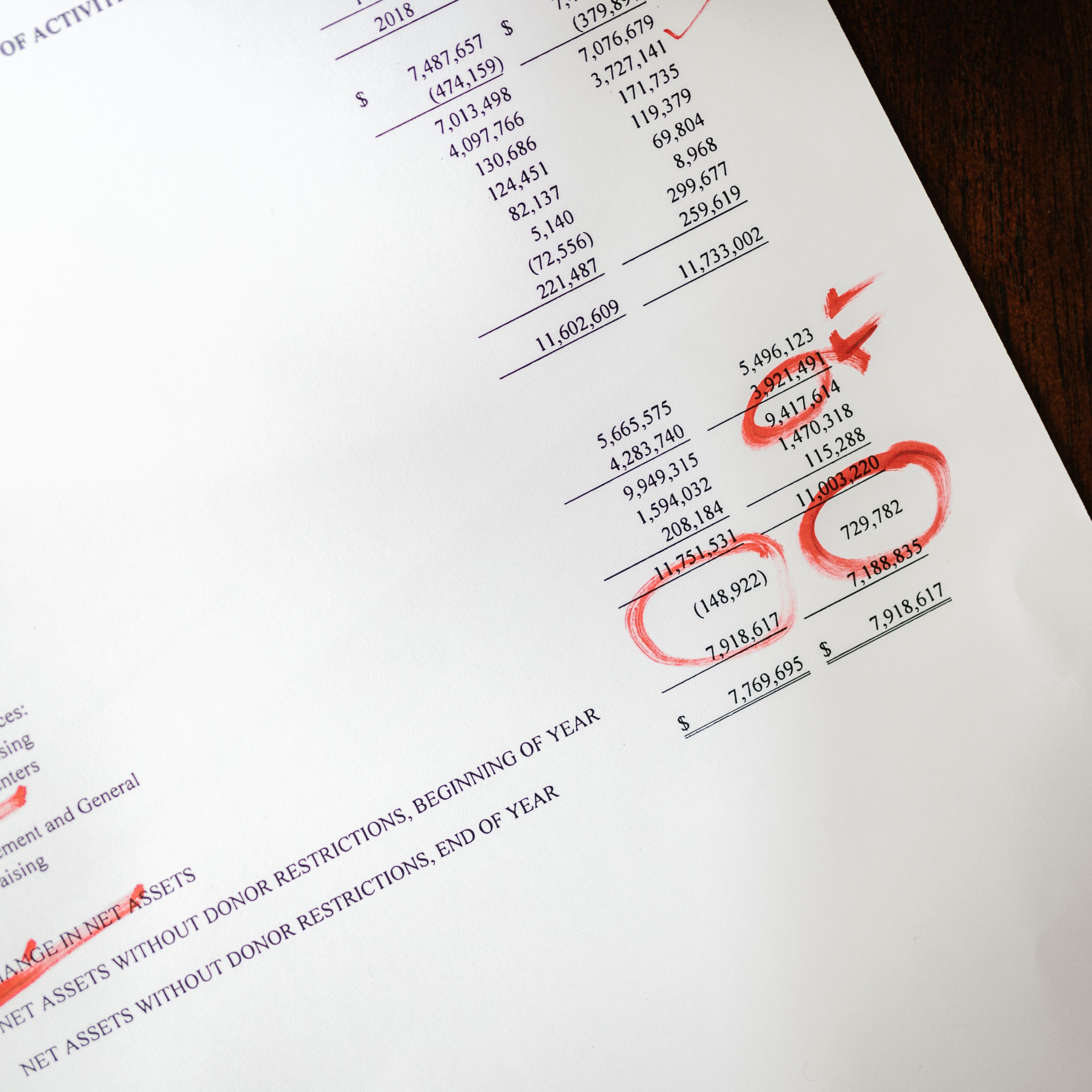 Preparation of Financial Statements